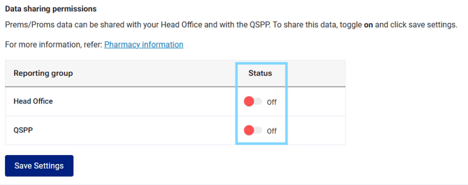 PREMs PROMs Data sharing permissions